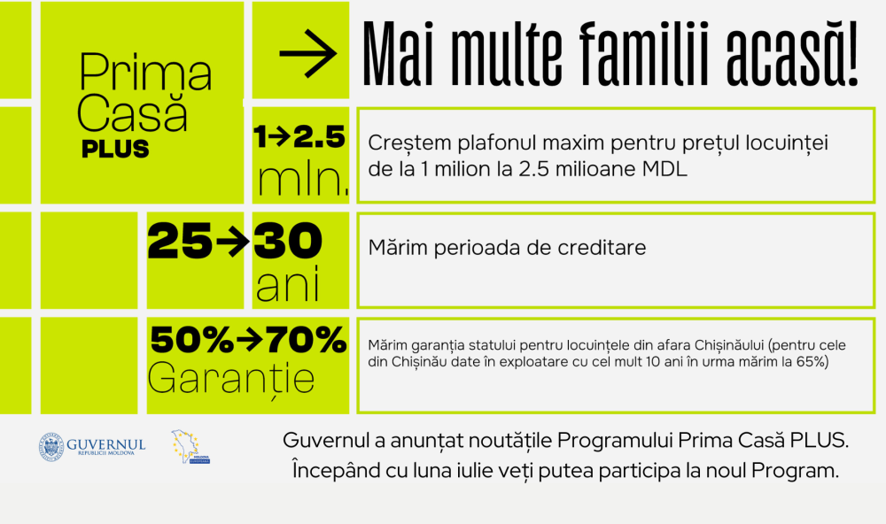 prima casa plus